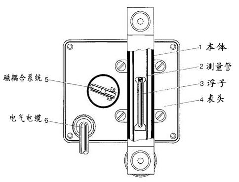 微小型金屬管浮子流量計(jì)結(jié)構(gòu)圖