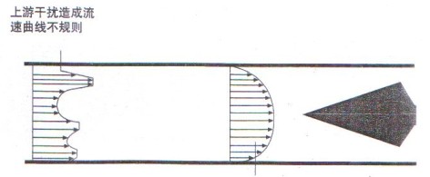 VFӋ(j)(xin)