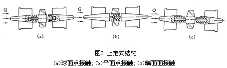 渦輪流量計止推式結(jié)構(gòu)圖