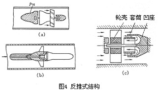渦輪流量計反推式結(jié)構(gòu)圖