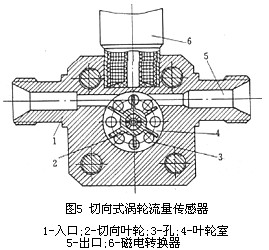 渦輪流量計切向式結(jié)構(gòu)圖