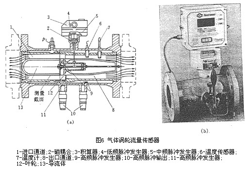 氣體渦輪流量計傳感器結(jié)構(gòu)圖