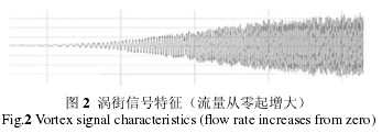 渦街信號特征（流量從零起增大）