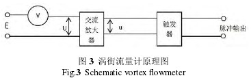 渦街流量計(jì)原理圖