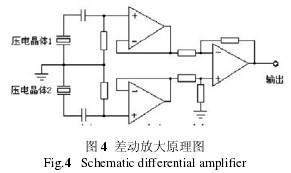 差動(dòng)放大原理圖