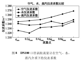 DN100 ڏuӋڿ՚ˮ